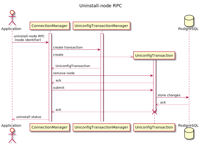 Uninstall node RPC